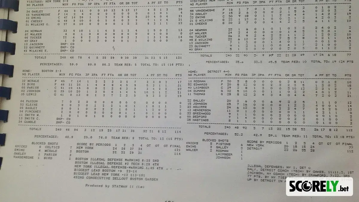 Official Scorer's Report - 1990 NBA Playoffs - Game 1, New York Knicks at Detroit Pistons, May 8, 1990 (foto de archivo)