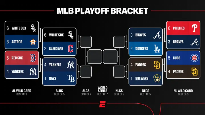 MLB bracket update