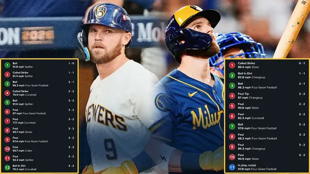 Brewers Jake Bauers' CLUTCH, EPICALLY LONG plate appearances vs. Dodgers (23 total pitches 😱)